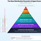How AI Agents Are Reshaping Digital Power