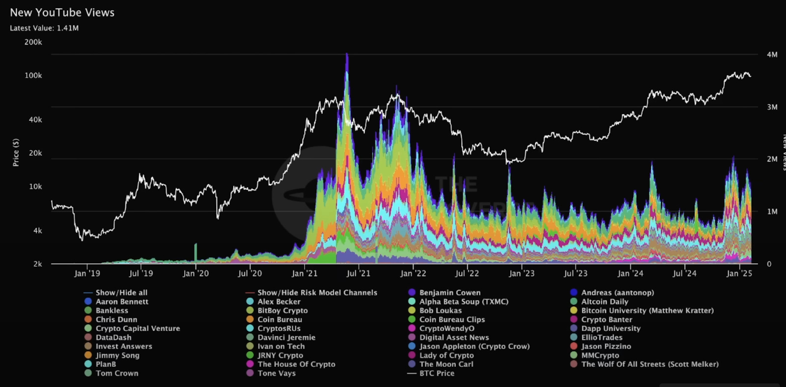 Bitcoin vs. Altcoins em 2025 - Bipa Insights