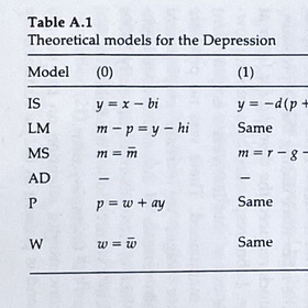 Supplemental: Expecting Worse