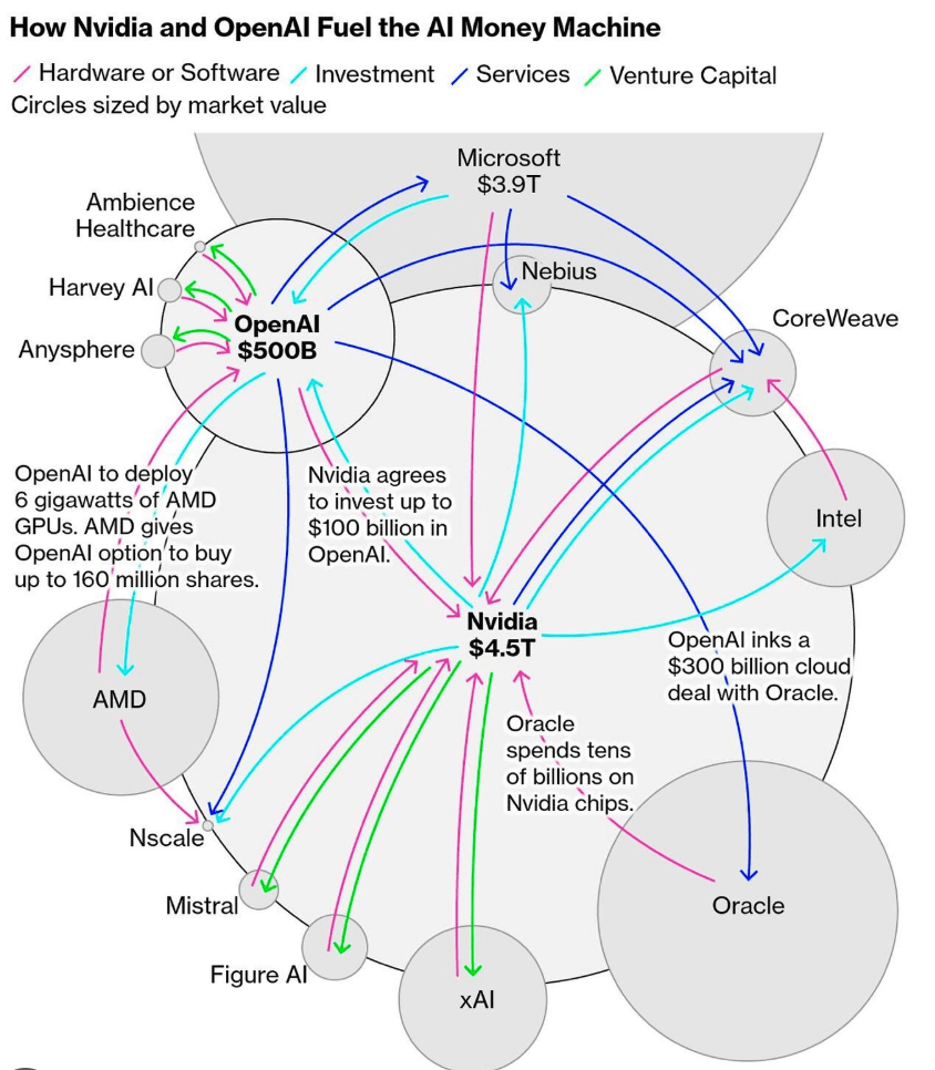 循环融资的罪与非罪- by 徐老猫- 老猫美股研究