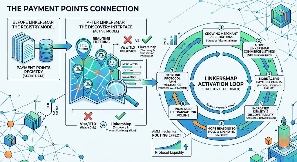 LinkersMap does not just list merchants. It makes the InterLink economy searchable. LinkersMap does not just list merchants. It makes the InterLink economy searchable.