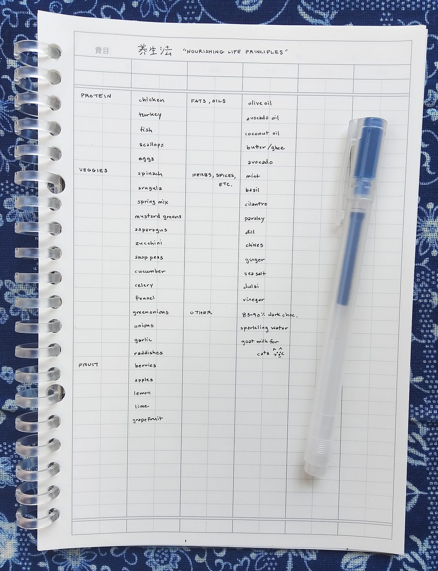 Handwritten spring food list based on Traditional Chinese Medicine principles, organized by protein, vegetables, fruits, fats, and herbs