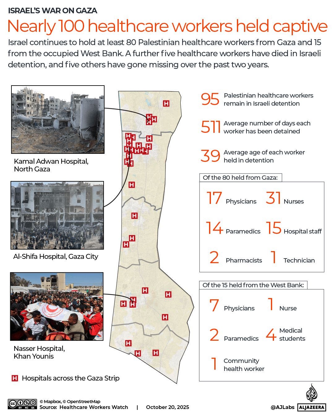 INTERACTIVE - Nearly 100 healthcare workers held captive Gaza West Bank Israel doctors nurses medical-1761123165 INTERACTIVE - Nearly 100 healthcare workers held captive Gaza West Bank Israel doctors nurses medical-1761123165