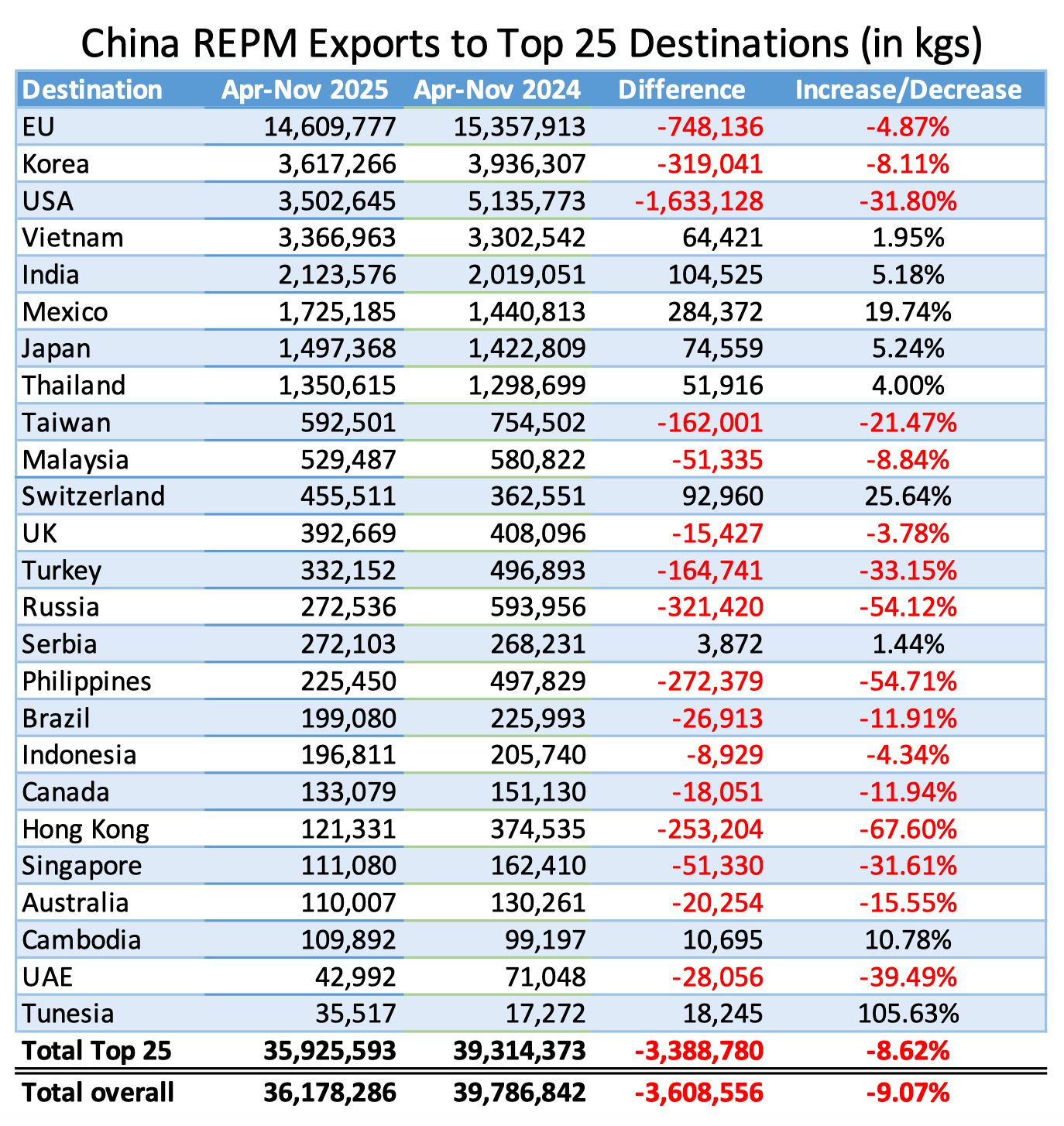 Repm Demand China RE and REPM Exports drop since Dual-Use License; Japan moves on ...