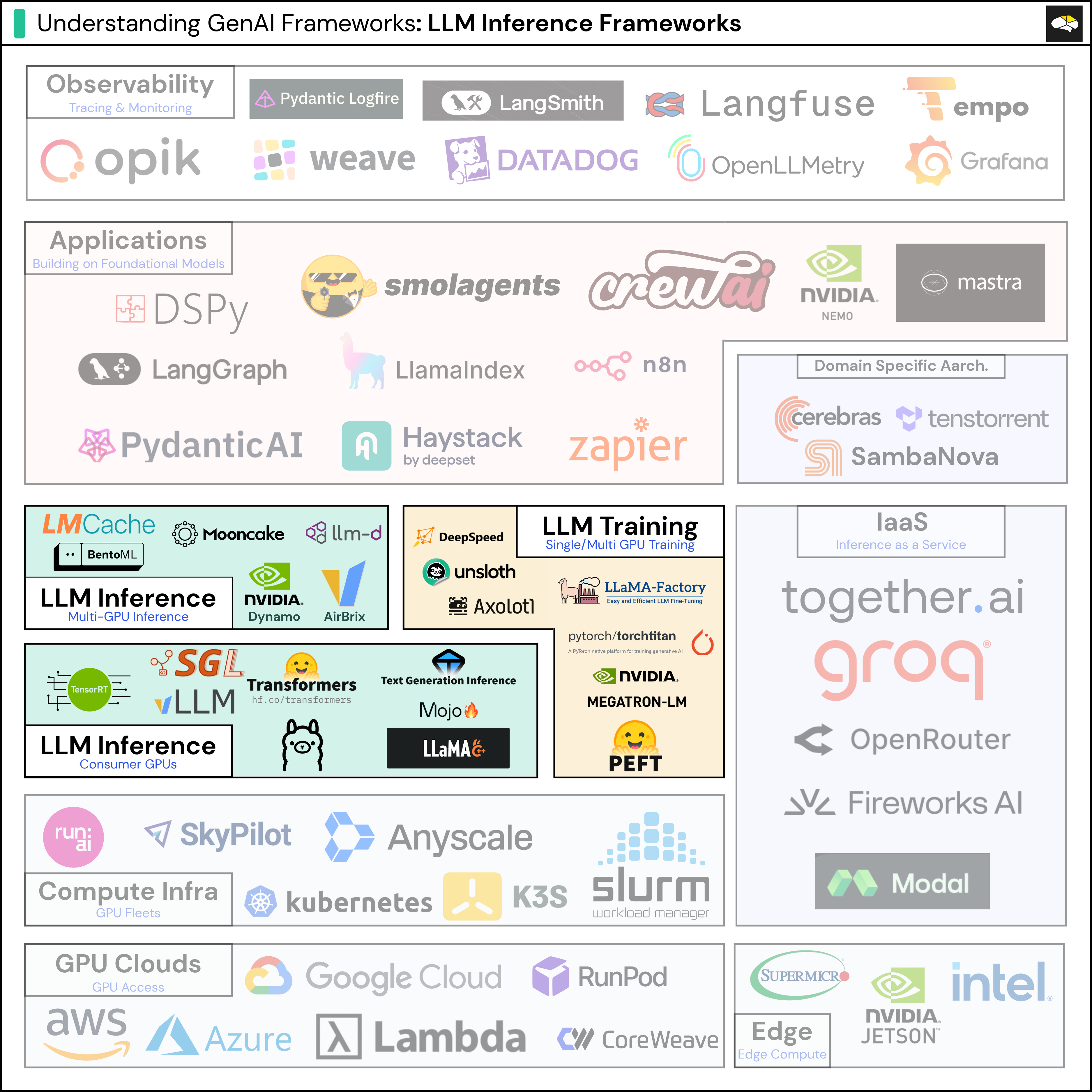 My Best Recent Guides for AI Engineers - by Alex Razvant