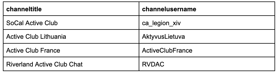 white supremacist active club telegram white supremacist active club telegram