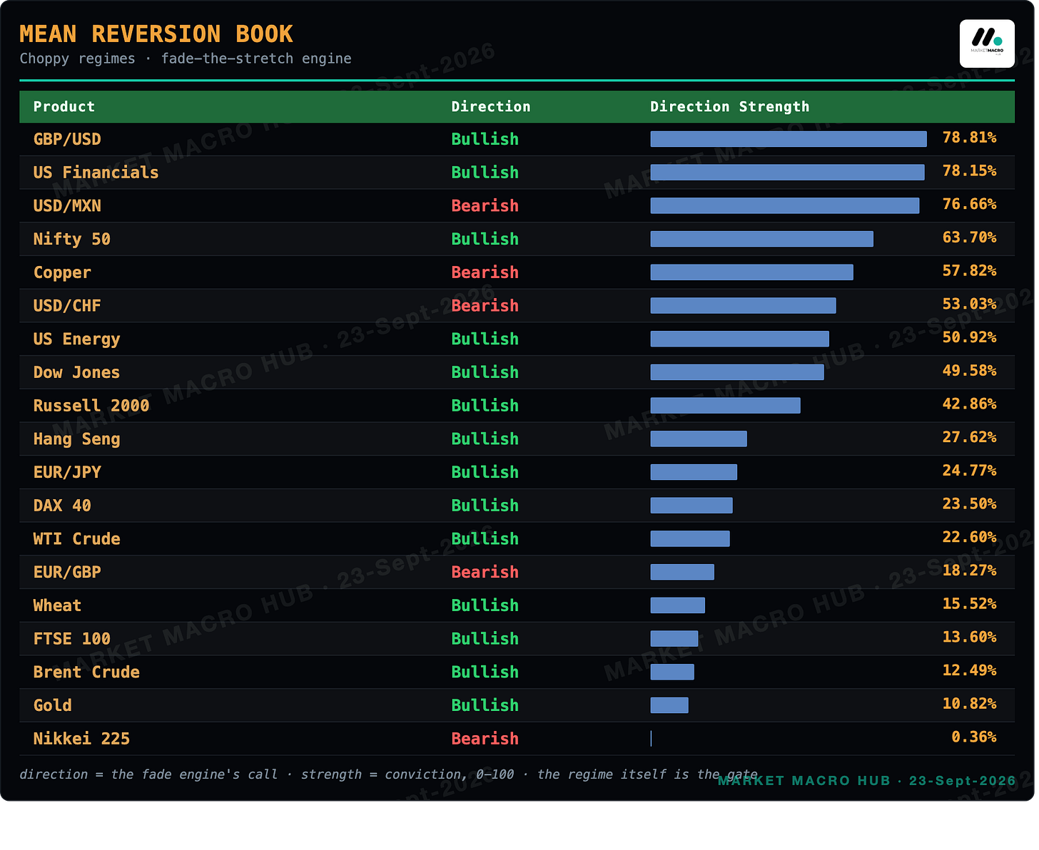 Mean Reversion Book Mean Reversion Book