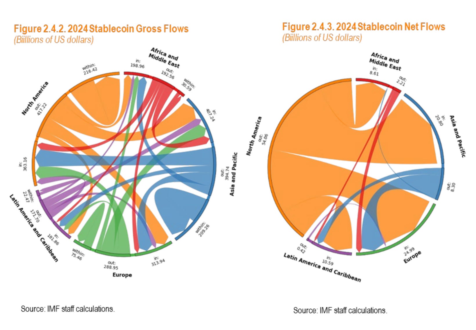 Top Links 963 European divergence. Stablecoin flows. Southern Air  Transport. Hamas explained.