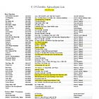 Updated: Current Restaurants Open