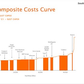 Grupo Mexico: buying the best copper company in the world at a discount