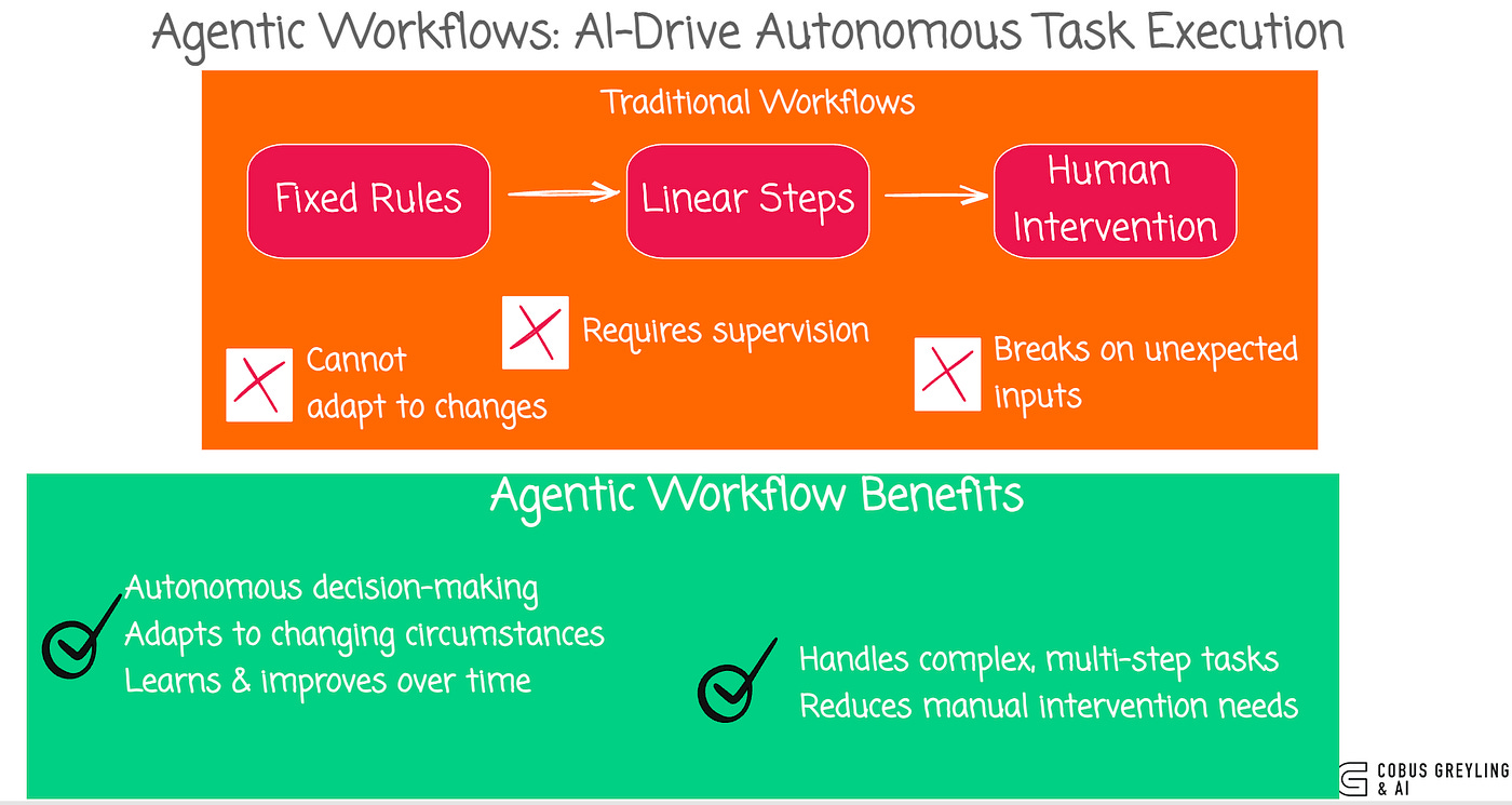 Small Language Models for Agentic Systems