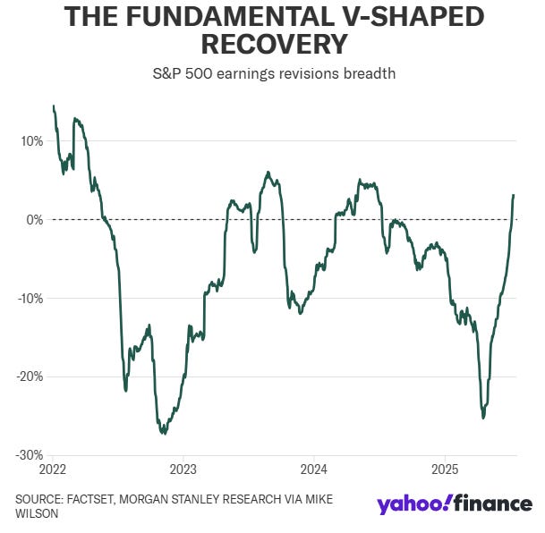 earnings revision breadth