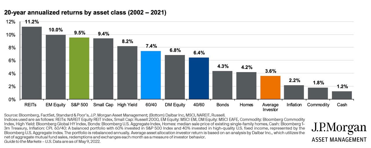 Breaking Market Commentary | May 2022 | SBC Wealth Management