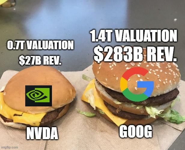 Investing in AI through Nvidia: Separating Hype from Reality