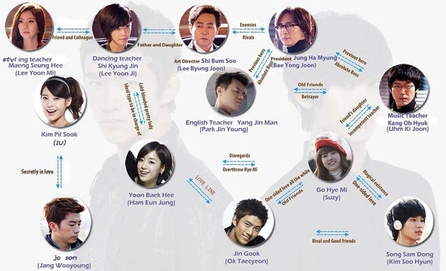 Dream High map
