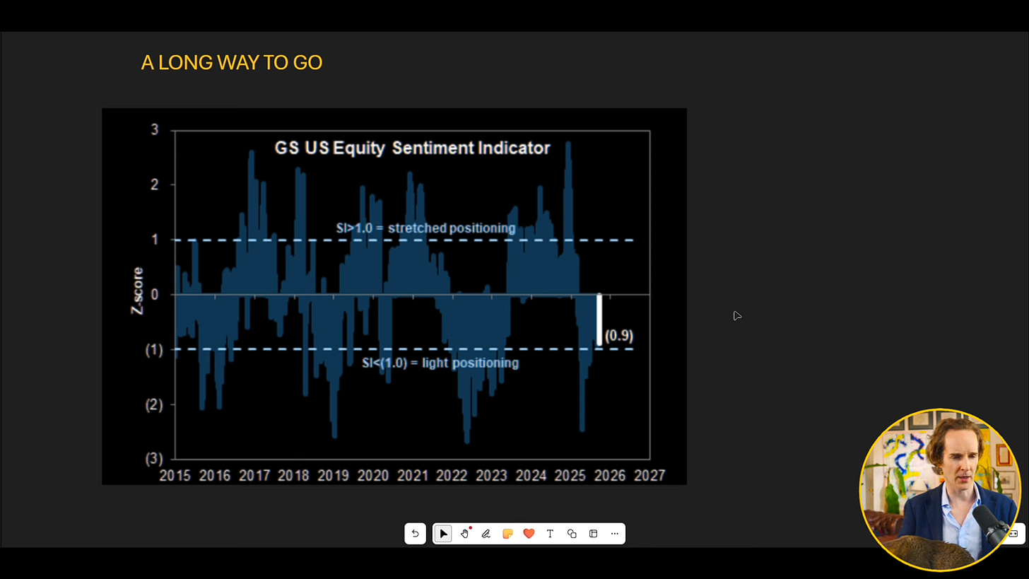 Graph showing interest rate cuts and economic growth trends.