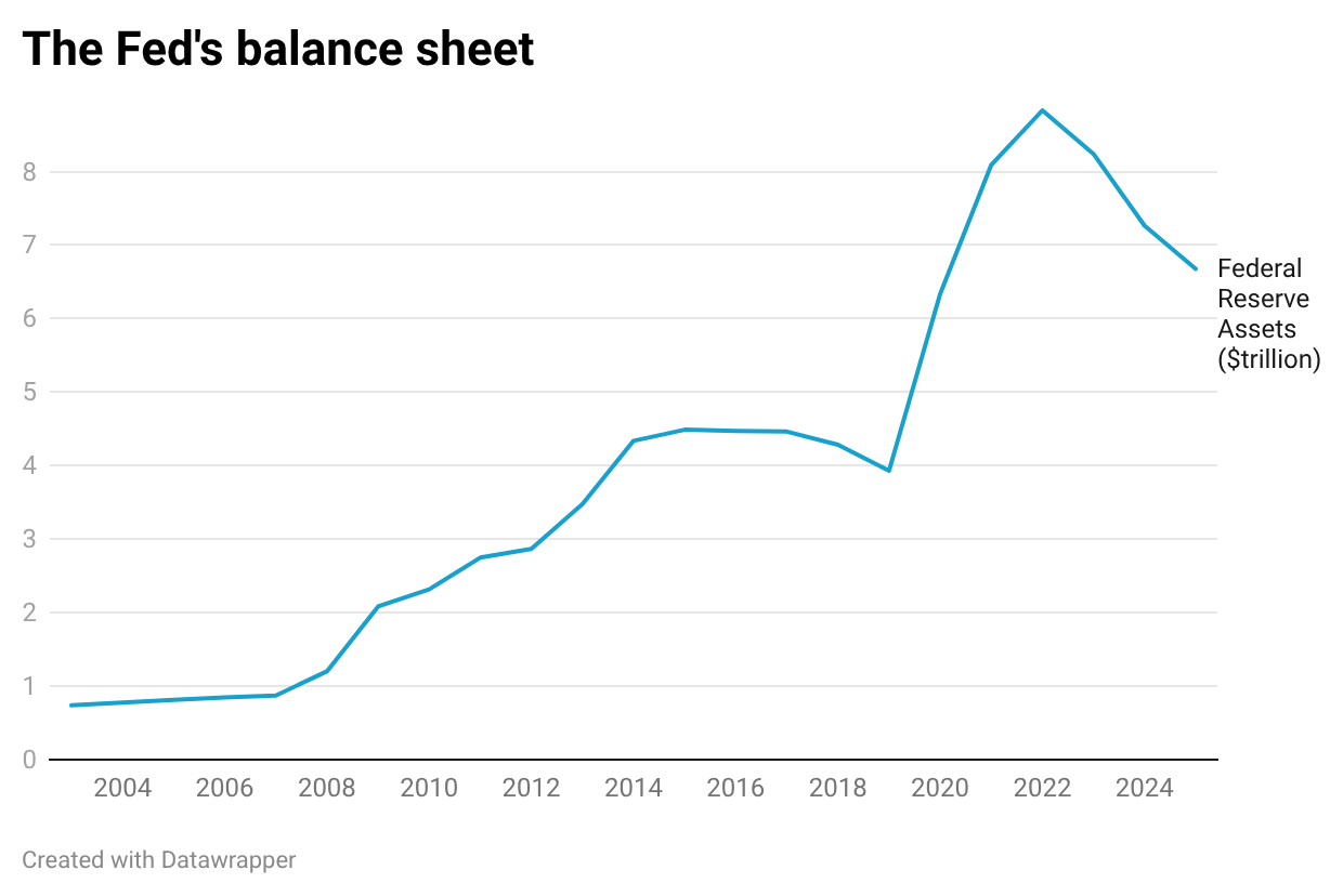 Federal Reserve 101, Part II: The Global Financial Crisis of 2008 and Its Aftermath