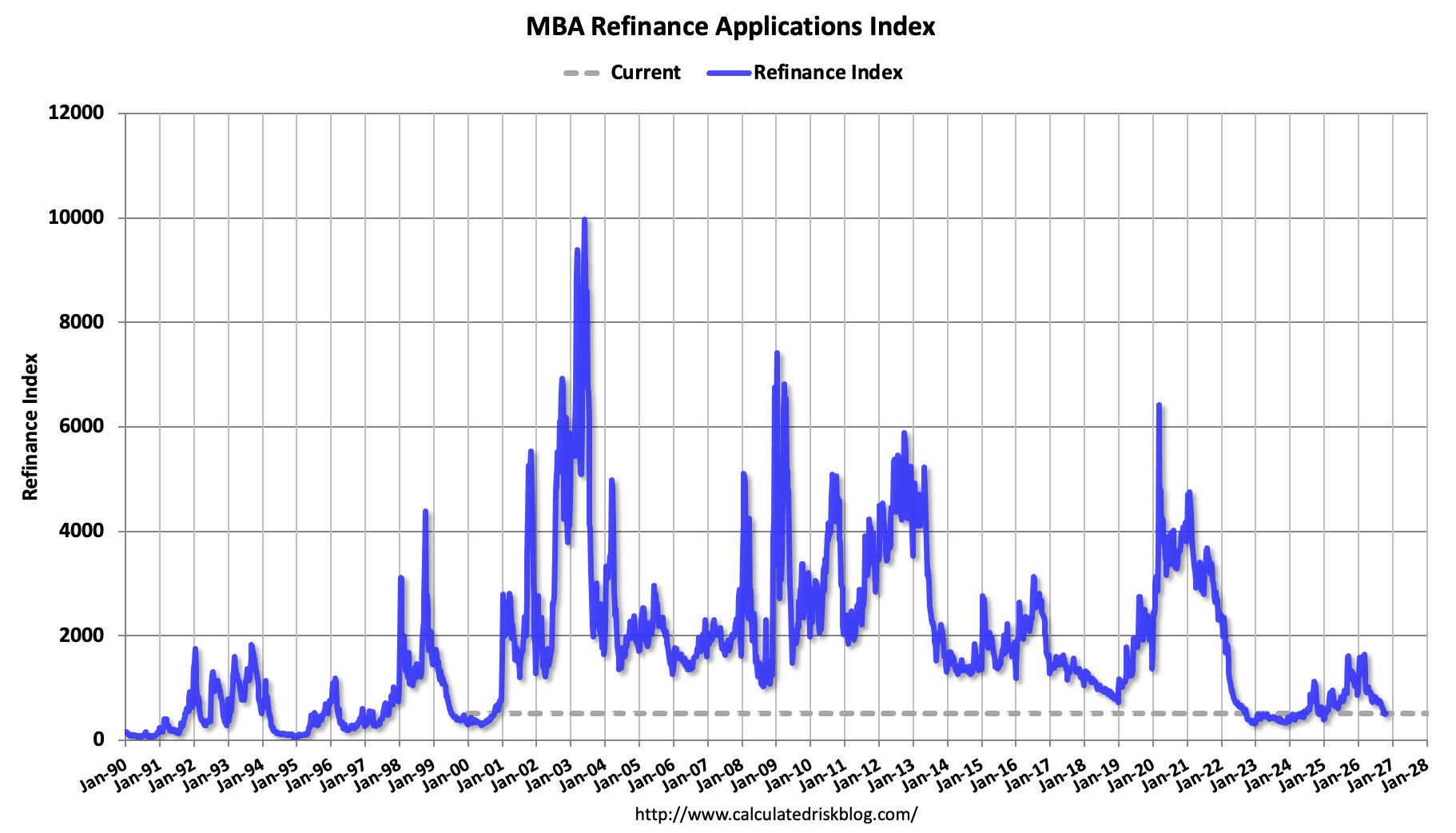 Reprogressive Graph Line High Frequency Data: Inventory Up, Demand Down Year-over-year