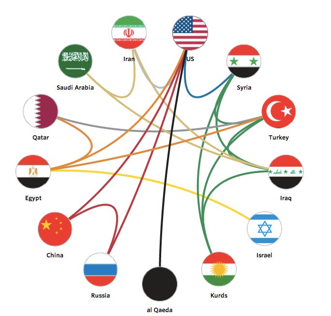 The new Great Game of alliances in the Middle East – EurAsia Prospective