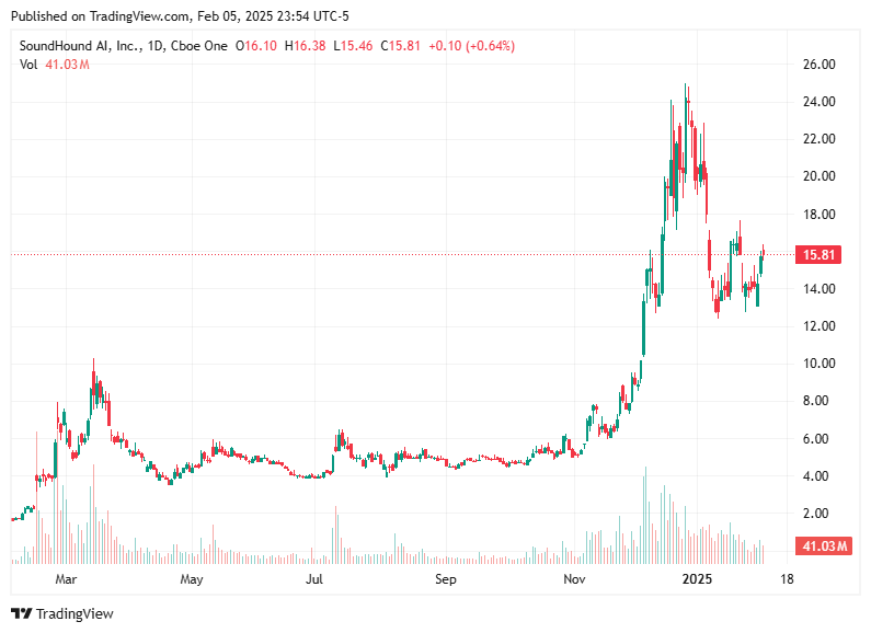 TradingView chart TradingView chart