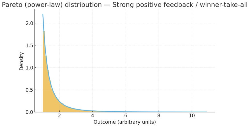 Power Distributin Math The Power Distribution - by George Boreas - Boreas
