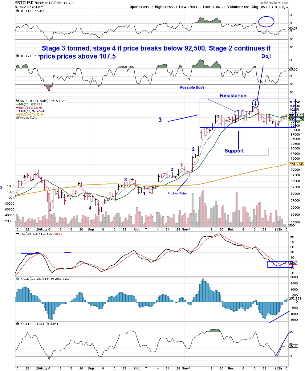 The Peters Report 1-5-25