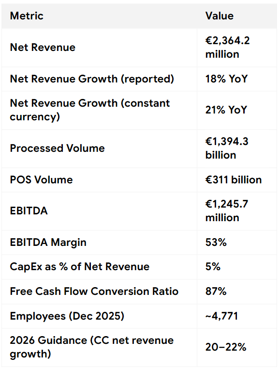 ADYEN, Full Year 2025 ADYEN, Full Year 2025