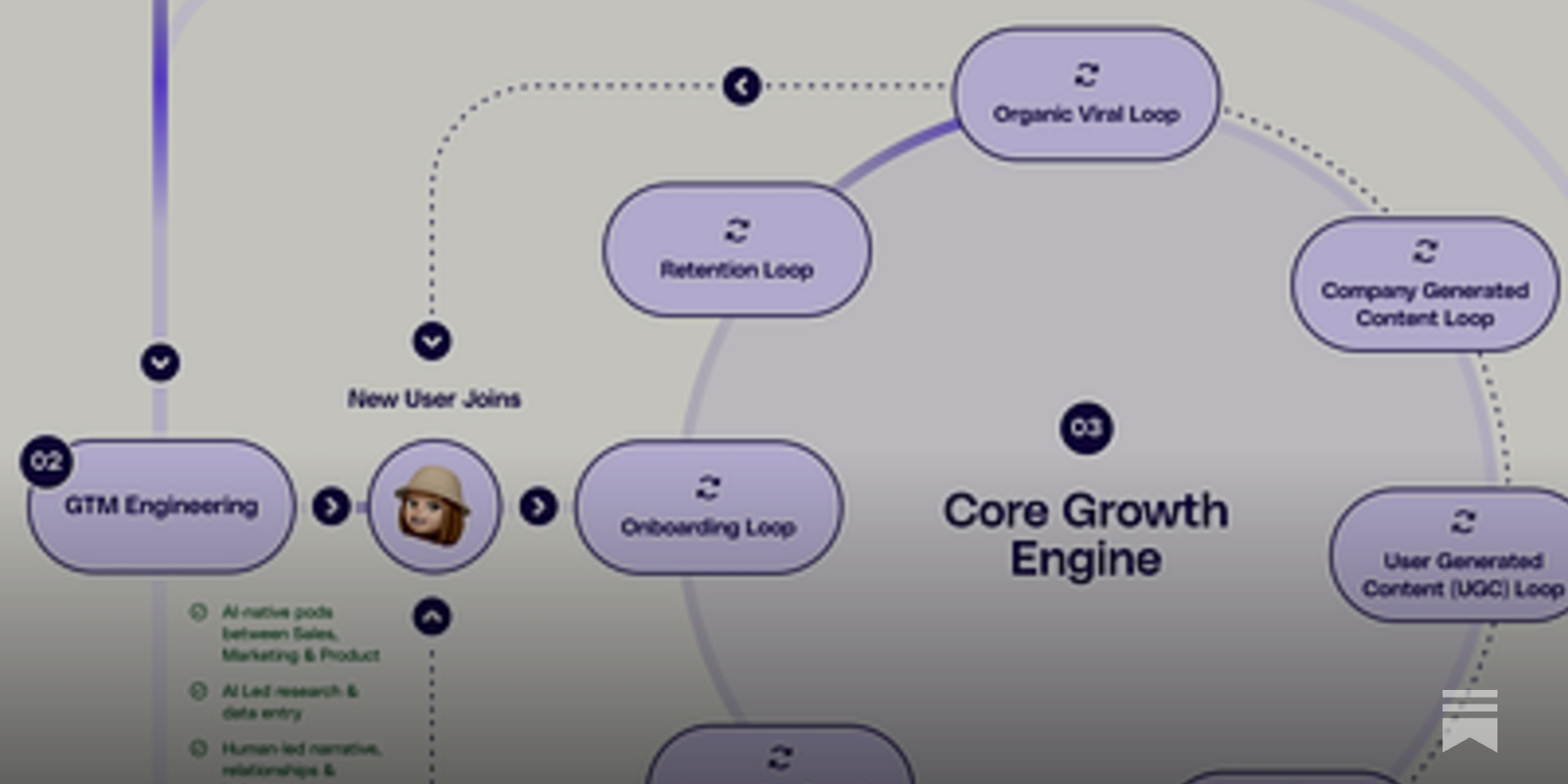 https://thegtmnewsletter.substack.com/p/growth-loops-defensible-distribution-saas-gtm social preview image