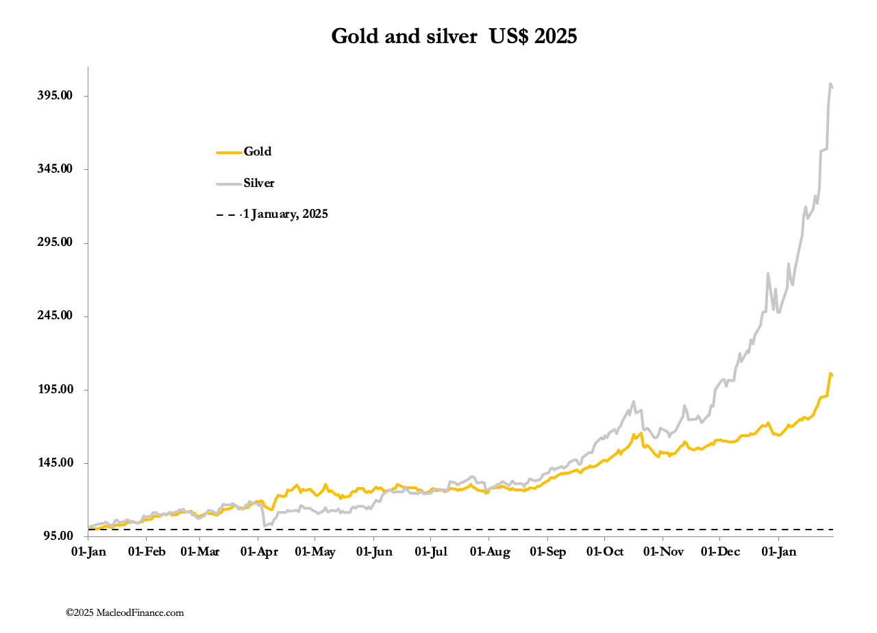 A graph of gold and silver

AI-generated content may be incorrect.