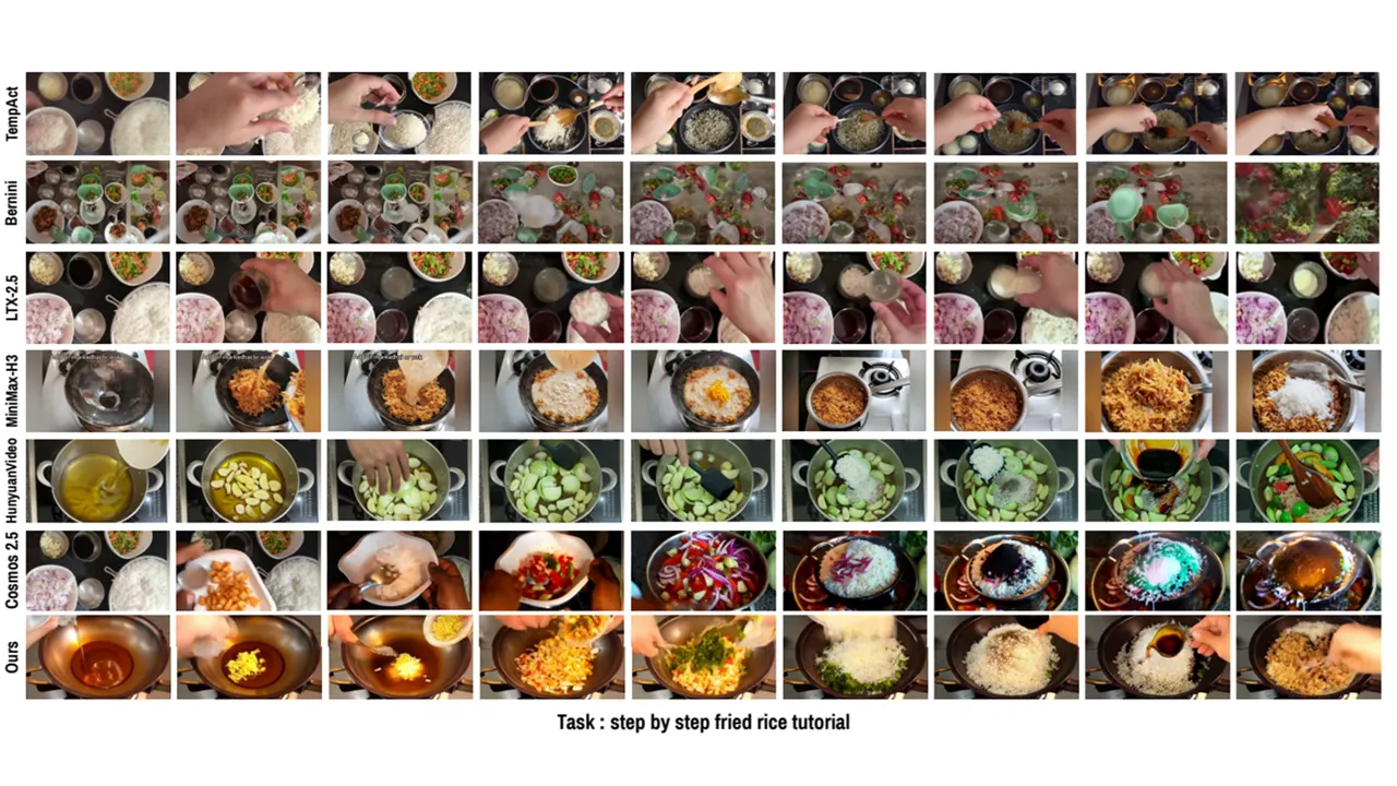 MBZUAI Unveils Worldguide Video AI Model With Closed-Loop Planning