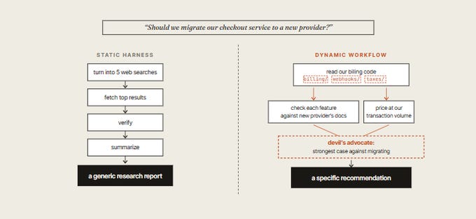 Master Dynamic Workflows in Claude Code: 6 patterns and 14 steps ...