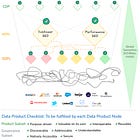 Upscaling Marketing Analytics: A CDO’s Guide to Building Data-Driven Domains