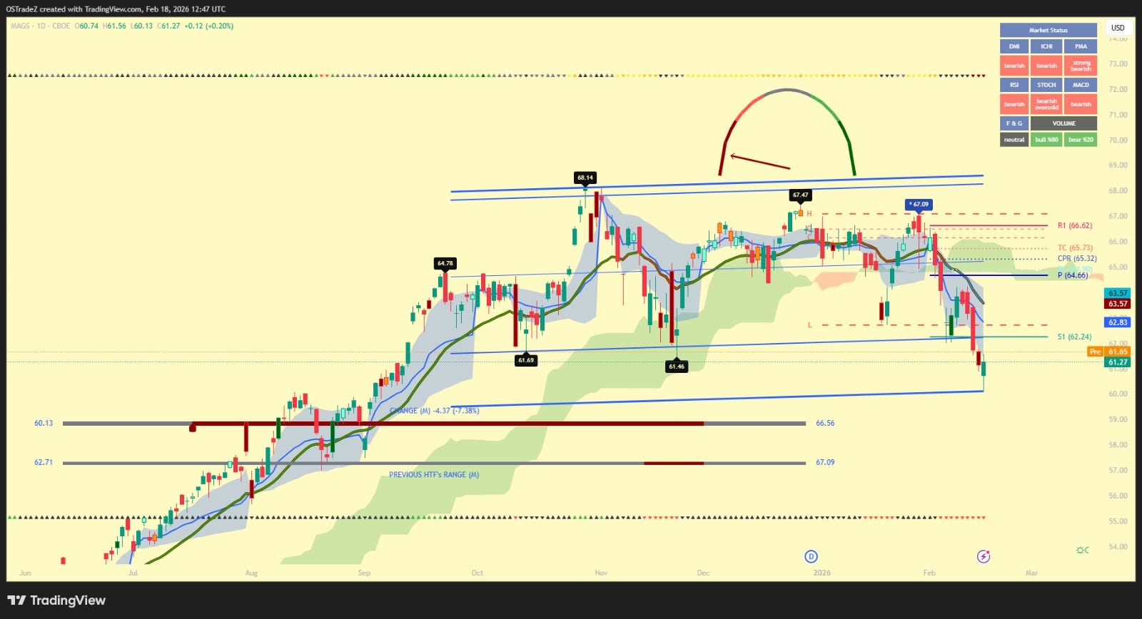 Market Resilience Amid Mega Cap Pressure and Geopolitical Developments ...