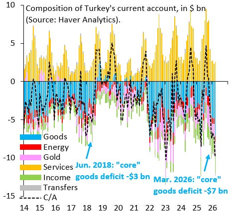 Turkey self-destructs once more Turkey self-destructs once more