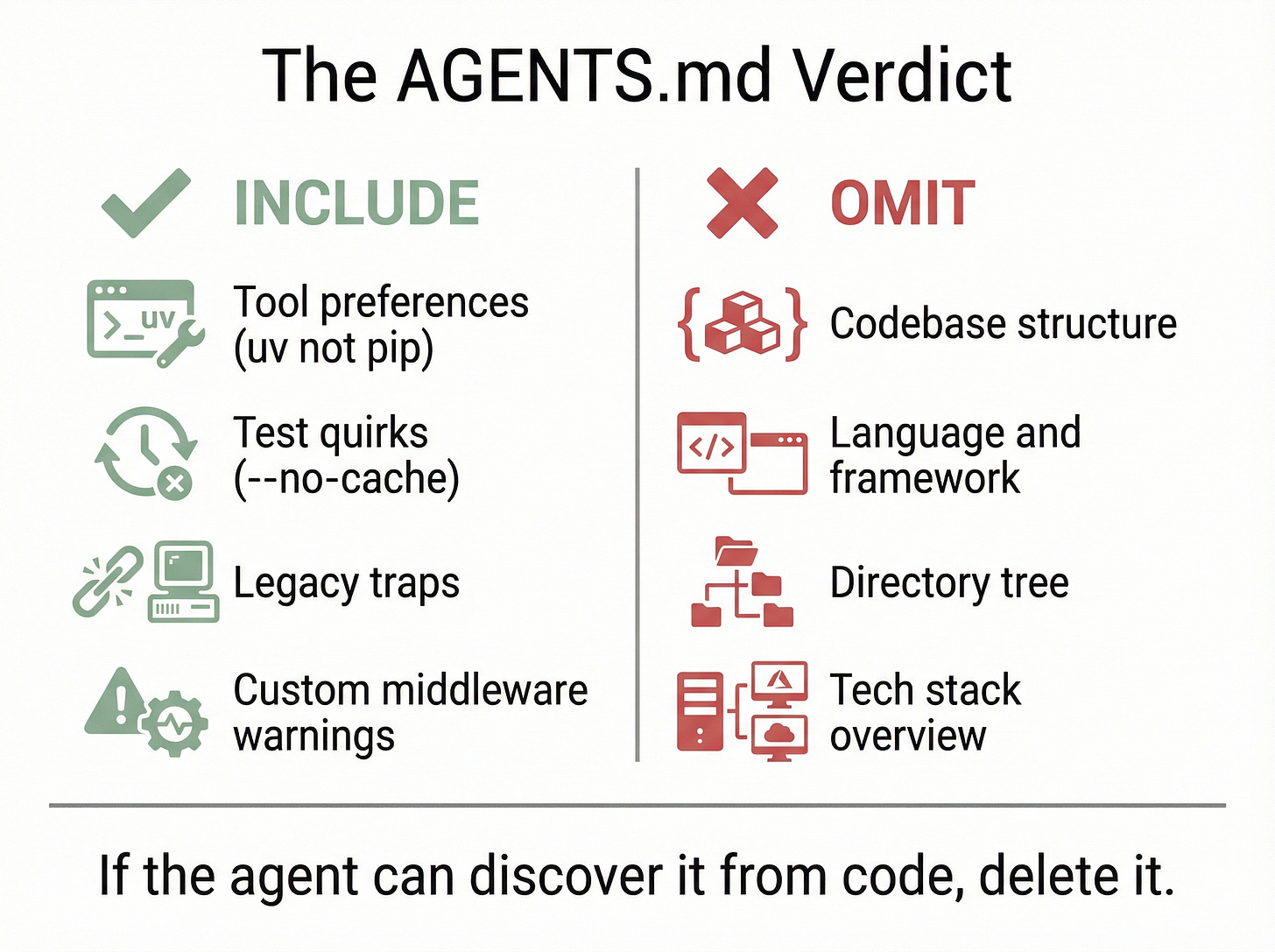 The AGENTS.md Verdict - Illustrated
