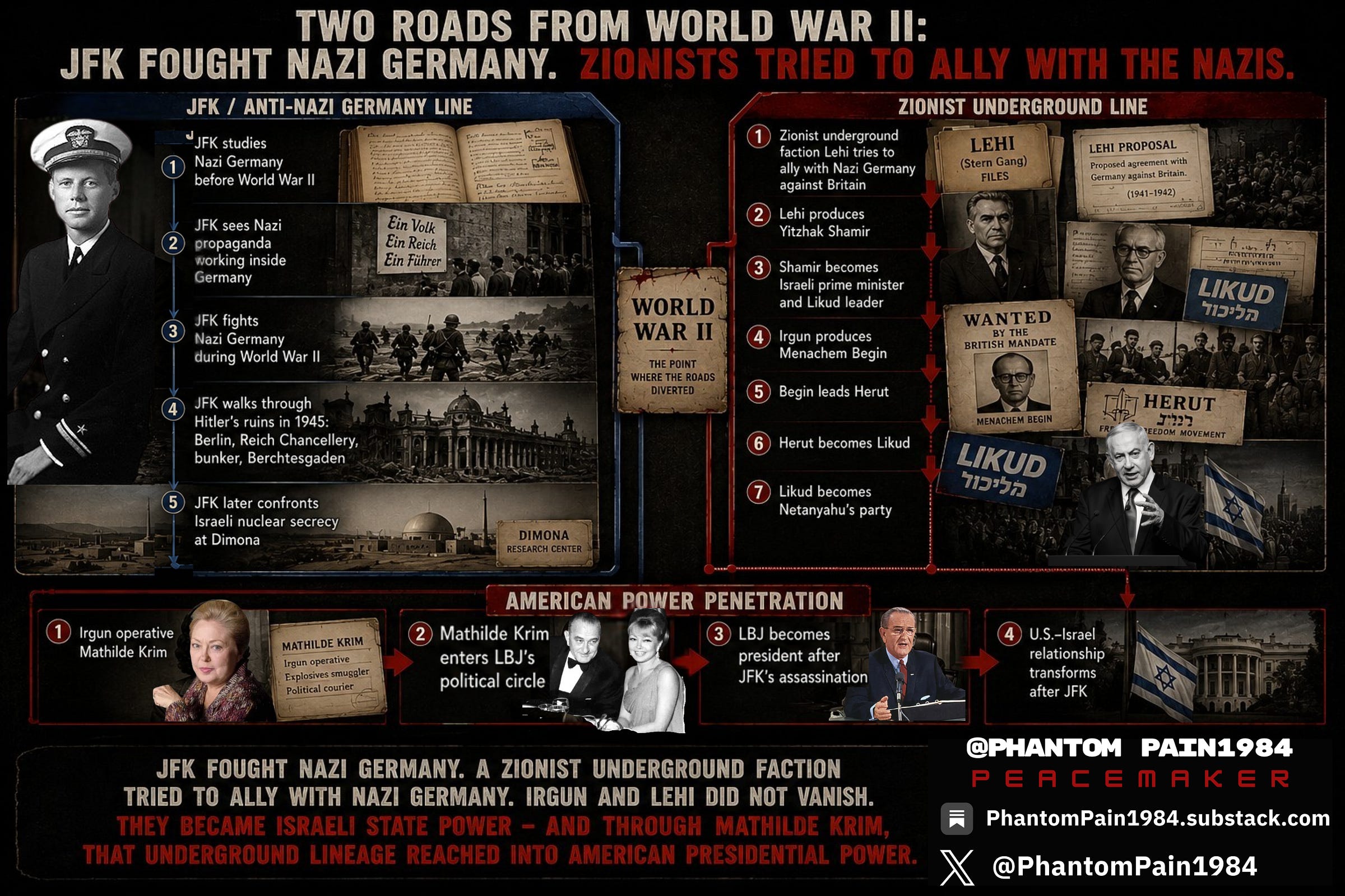JFK fought Nazi Germany. A Zionist underground faction tried to ally with Nazi Germany. Irgun and Lehi did not vanish. They became Israeli state power — and through Mathilde Krim, that underground lineage reached into American presidential power. © Phantom Pain (PhantomPain1984).