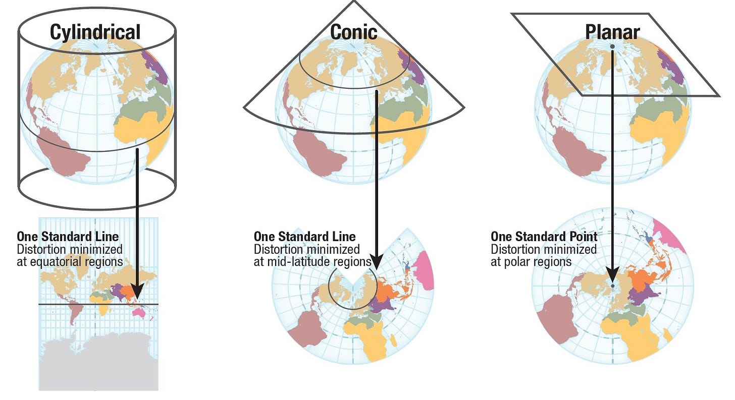 Projection systems