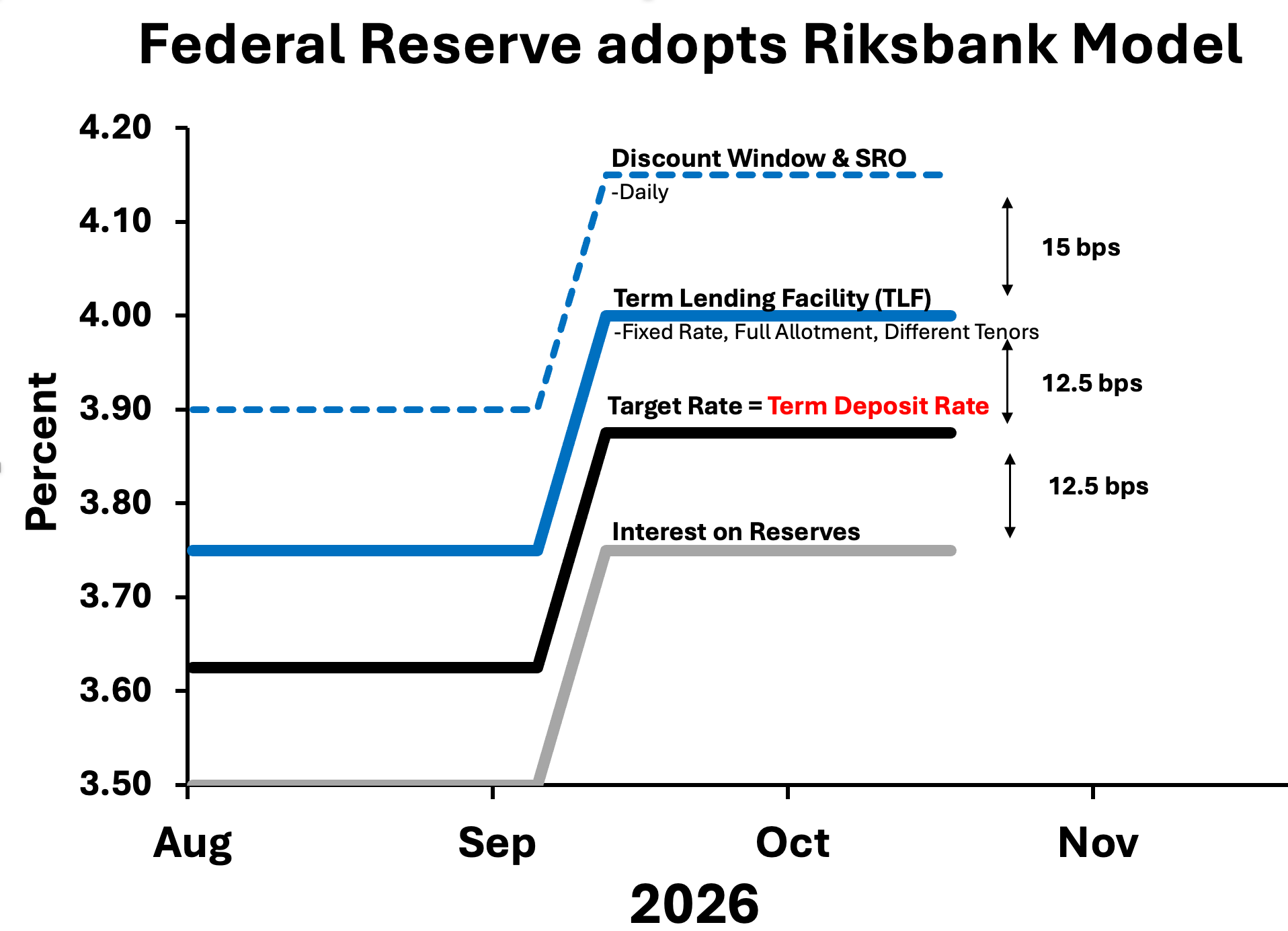 On the Road Again: A Tour de Central Banks