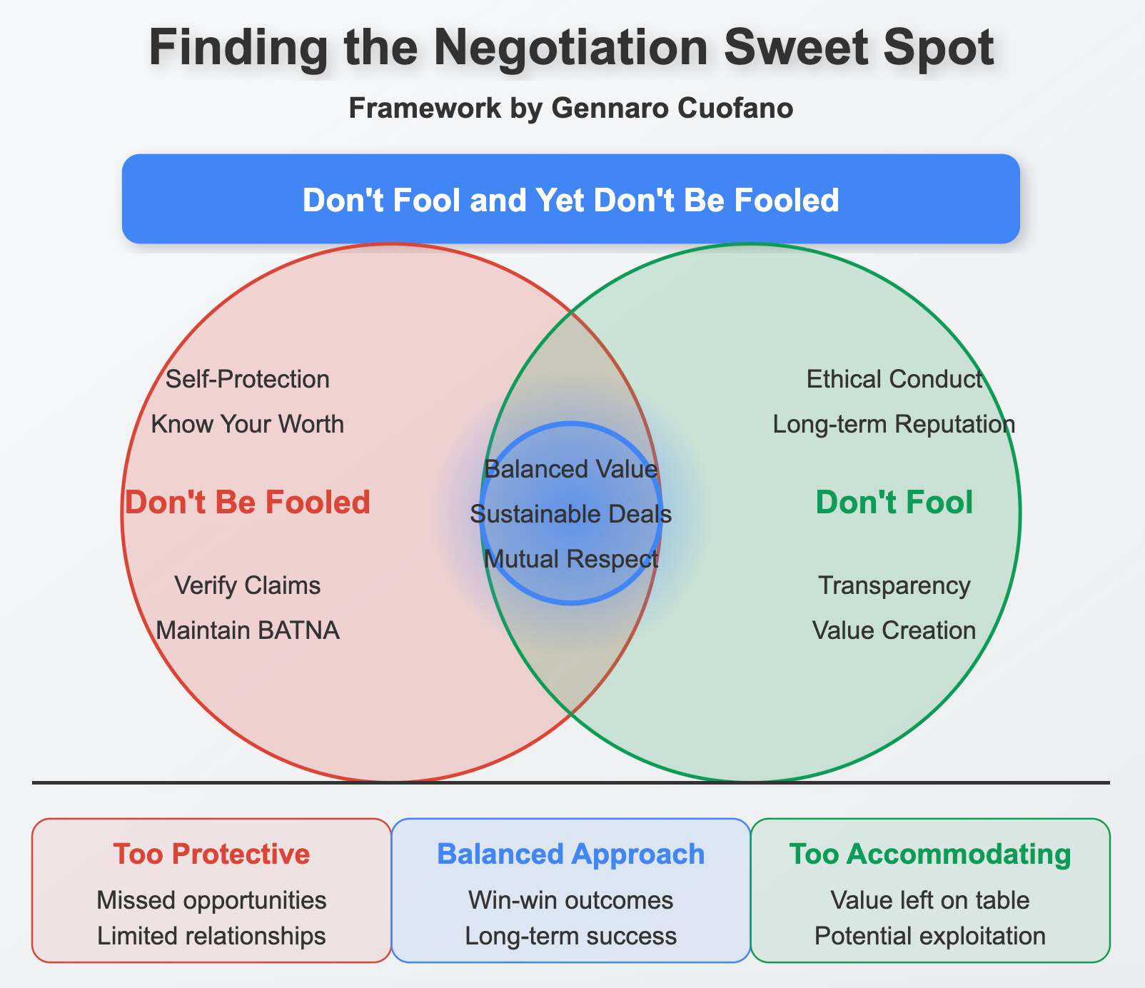 The Negotiation Leverage Matrix - by Gennaro Cuofano