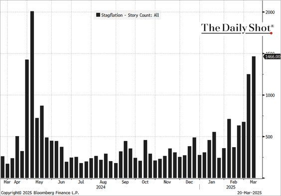 Stagflation headlines