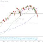 03.23.2026: Ideas For The Upcoming Week