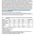 Wait...what? Adverse Reactions for the Newly Approved Smallpox Vaccine, Include “Death of Unvaccinated Individuals Who Have Contact With a Vaccinated Individual."