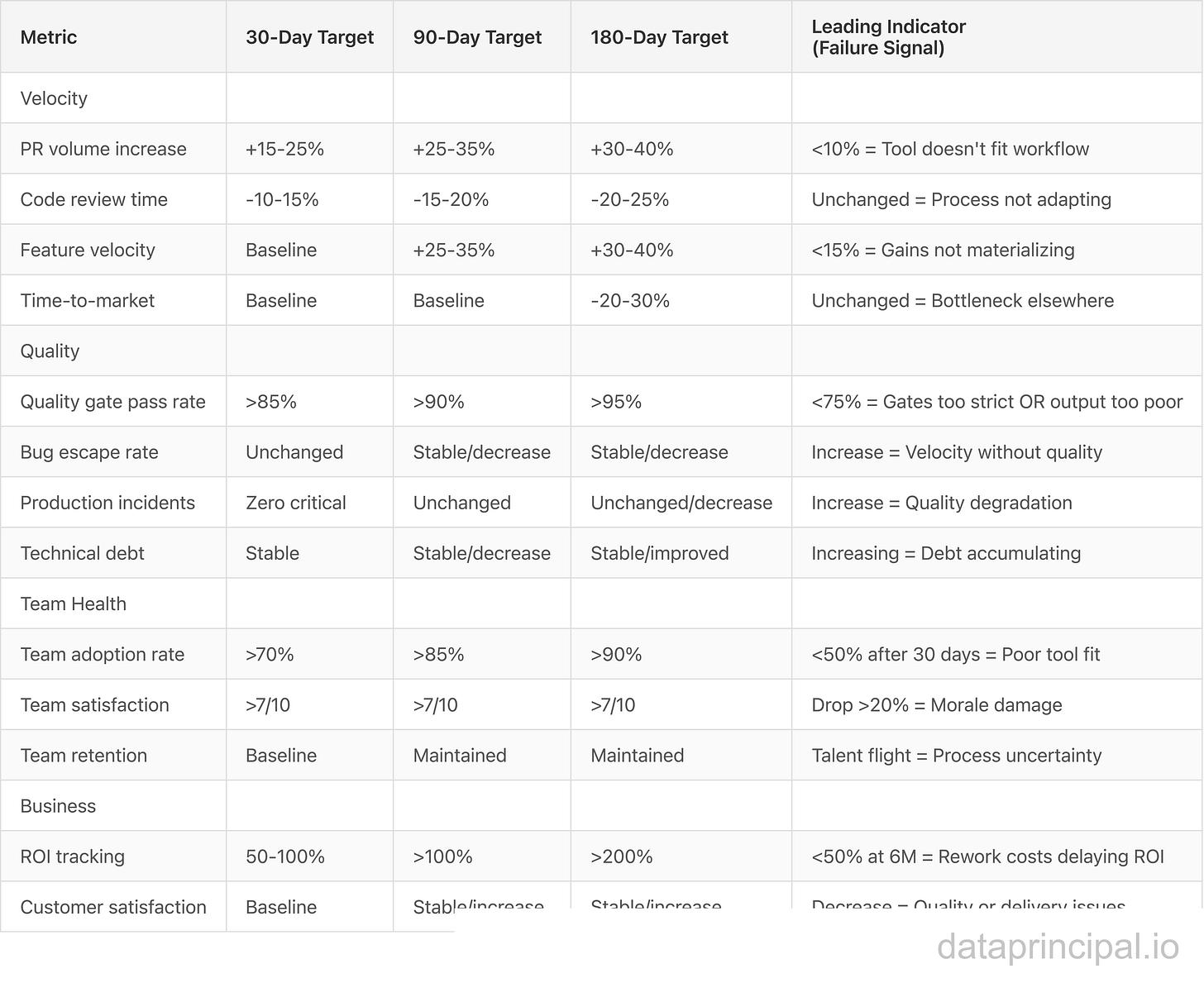 Credit: Author, Success Metrics Dashboard