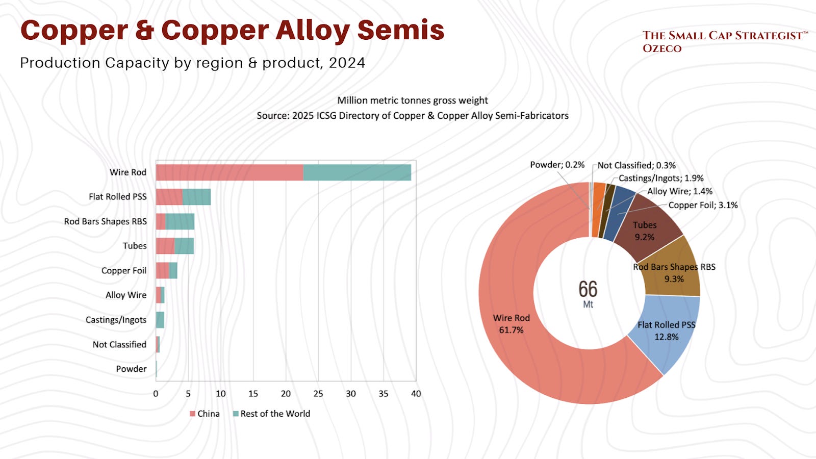 The Age of Copper: Riding the Electrification, AI Data Center and Grid ...