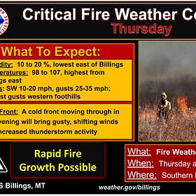 BEWARE: Critical Fire Weather Conditions