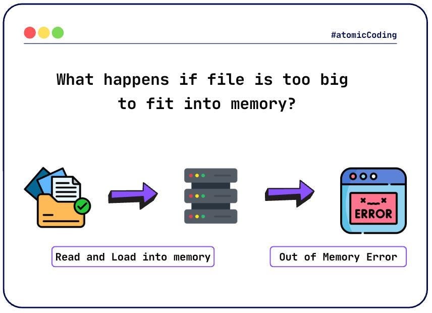 File Good Sort Sorting Files Too Big for Memory 📄 - by Bakhrom Valijanov