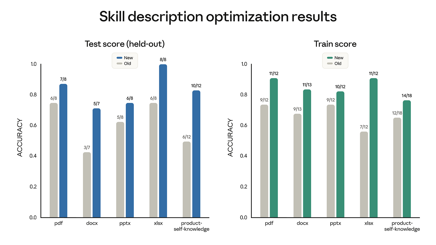 Optimization Results Optimization Results