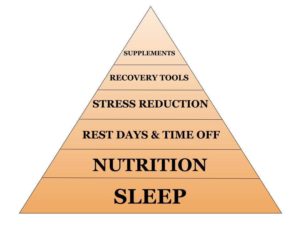 Recovery Pyramif The Hierarchy of Recovery Needs - by Alex Ostberg