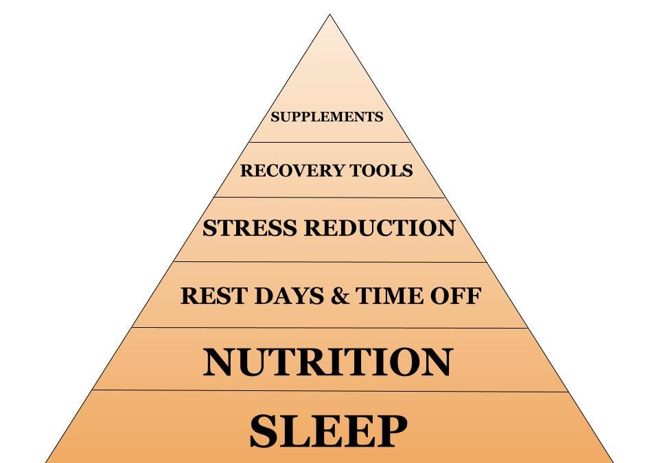 Recovery Feelings Pyramid The Hierarchy of Recovery Needs - by Alex Ostberg