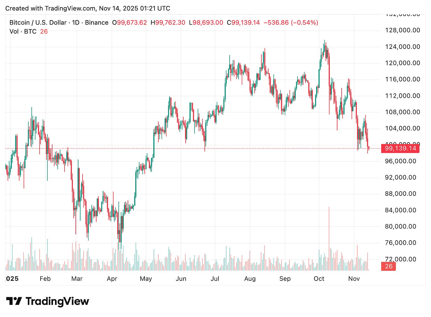 TradingView chart TradingView chart